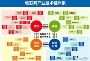 物聯(lián)網(wǎng)技術(shù)發(fā)展現(xiàn)狀、趨勢(shì)與對(duì)網(wǎng)頁(yè)設(shè)計(jì)的啟示